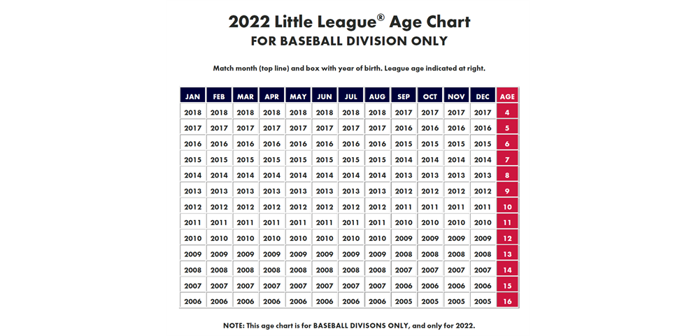 2021 Baseball Age Chart