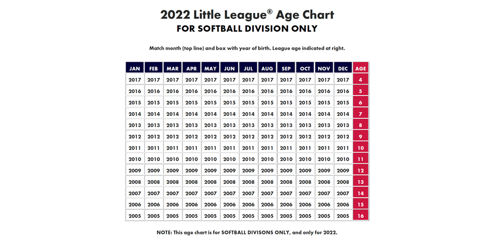 2022 Softball Age Chart