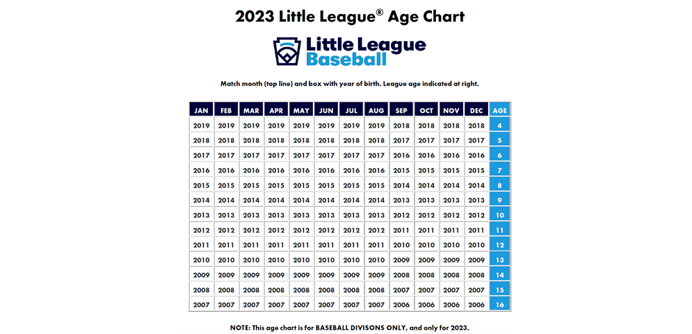 2023 Little League Baseball Age Chart