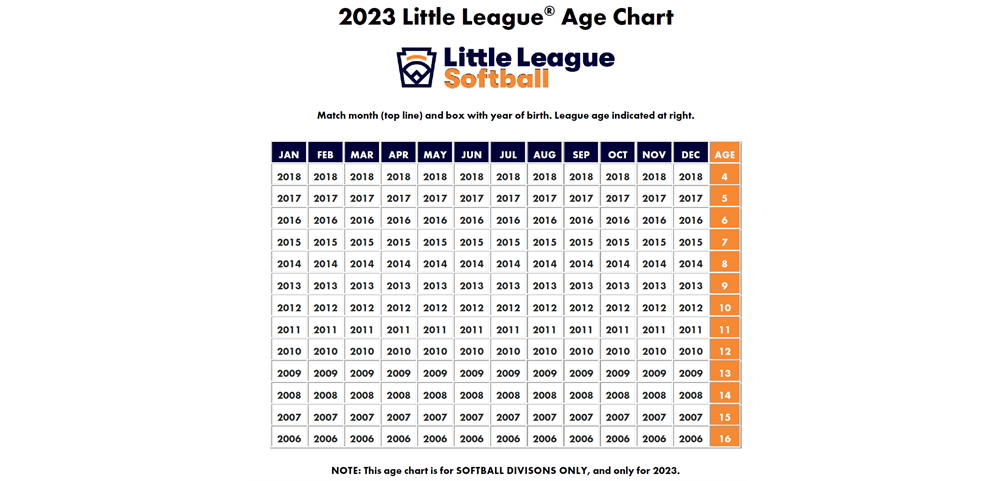 2023 Little League Softball Age Chart