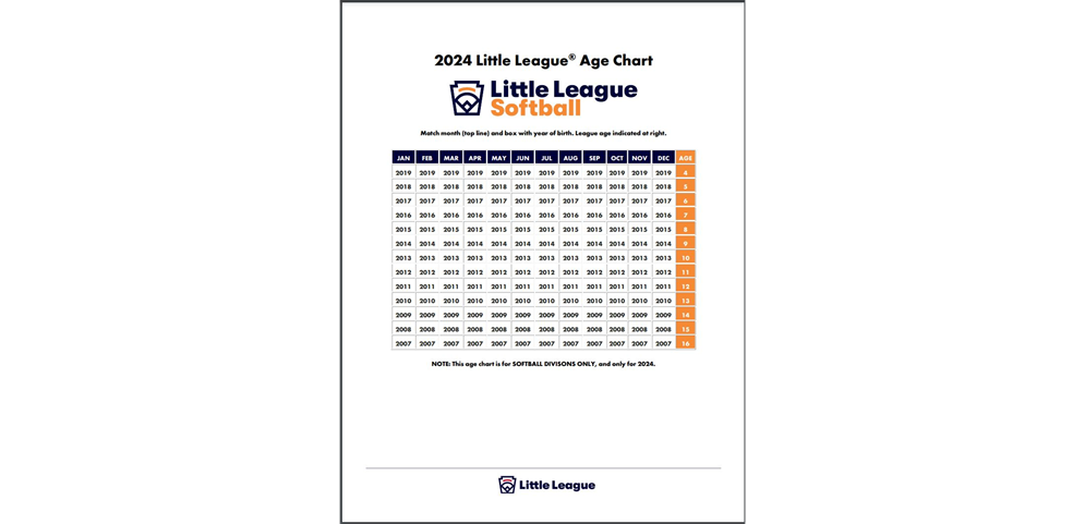 2024 Little League Baseball Age Chart