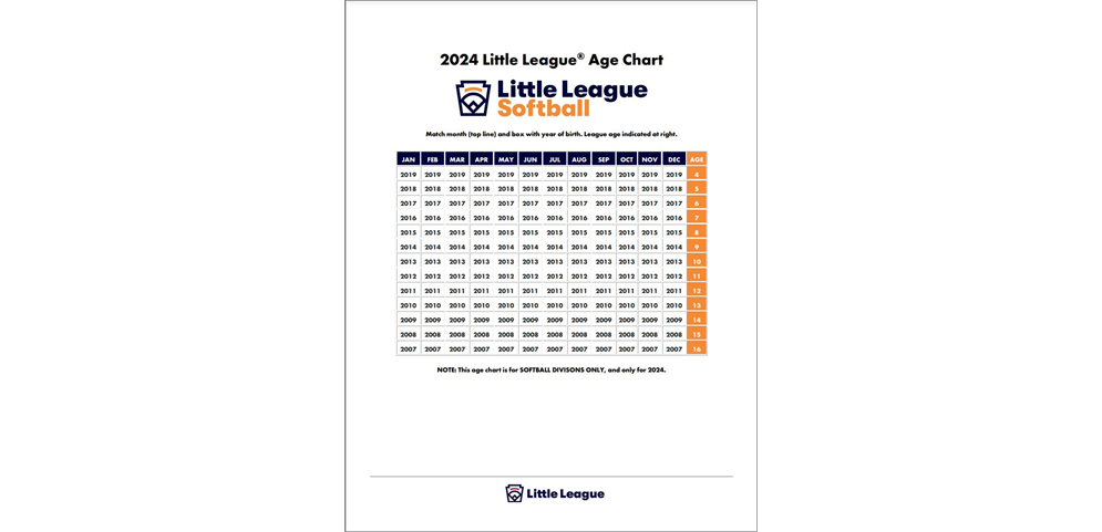 2024 Little League Softball Age Chart